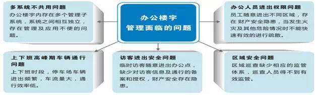 大廈通道閘系統(tǒng)解決方案